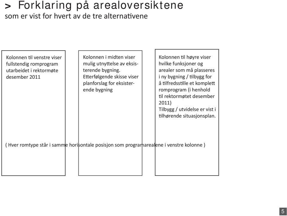 E erfølgende skisse viser planforslag for eksisterende bygning olonnen l høyre viser hvilke funksjoner og arealer som må plasseres i ny bygning /