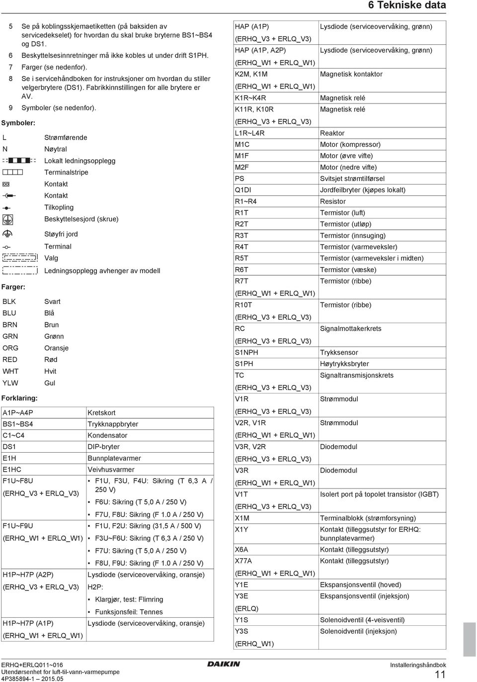 Symolr: L N Frgr: BLK BLU BRN GRN ORG RED WHT YLW Forklring: AP~A4P BS~BS4 C~C4 DS EH EHC FU~F8U Strømførn Nøytrl Loklt lningsopplgg Trminlstrip Kontkt Kontkt Tilkopling Bskyttlssjor (skru) Støyfri