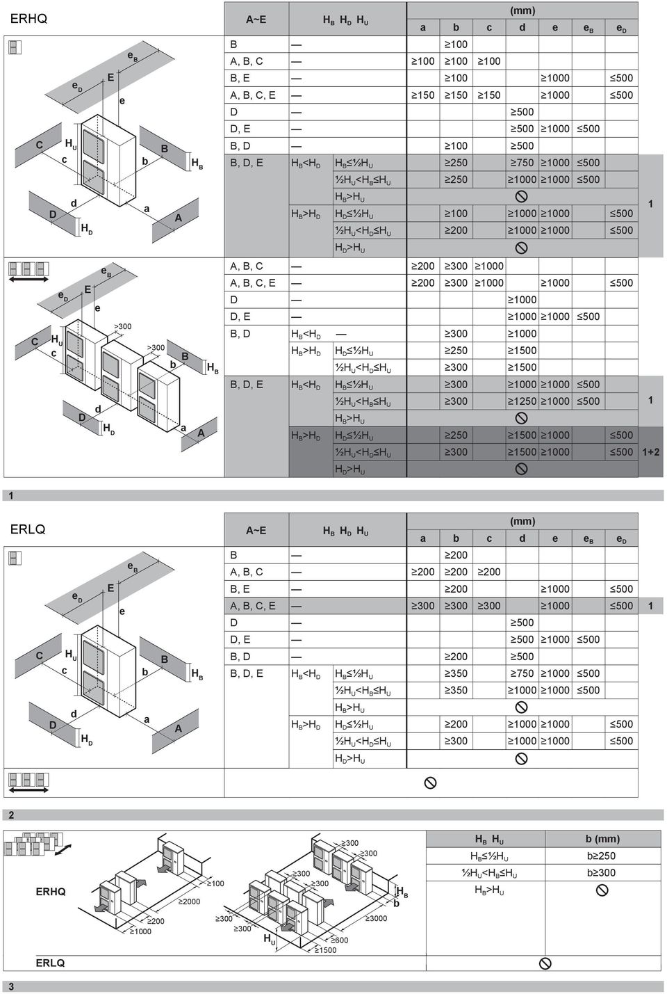 D, E B, D H B <H D 300 000 H B >H D H D ½H U 50 500 ½H U <H D H U 300 500 000 000 500 B, D, E H B <H D H B ½H U 300 000 000 500 ½H U <H B H U 300 50 000 500 H B >H U H B >H D H D ½H U 50 500 000 500