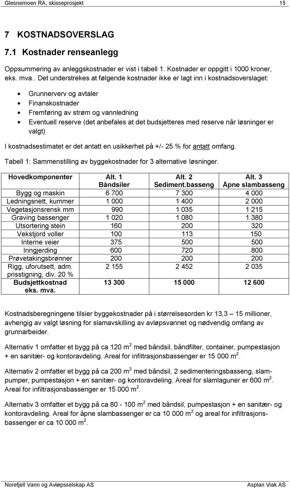 budsjetteres med reserve når løsninger er valgt) I kostnadsestimatet er det antatt en usikkerhet på +/- 25 % for antatt omfang. Tabell 1: Sammenstilling av byggekostnader for 3 alternative løsninger.