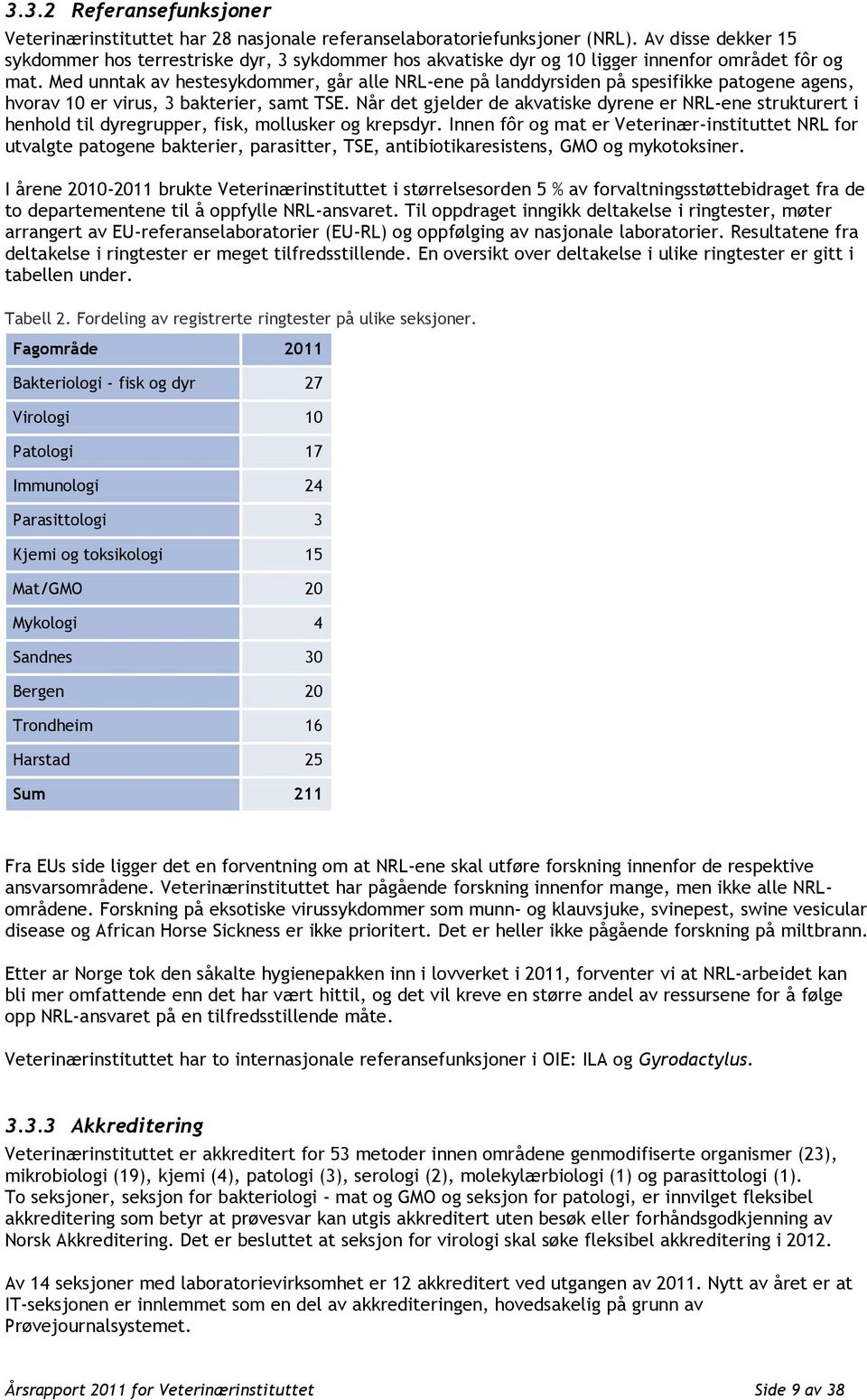 Med unntak av hestesykdommer, går alle NRL-ene på landdyrsiden på spesifikke patogene agens, hvorav 10 er virus, 3 bakterier, samt TSE.