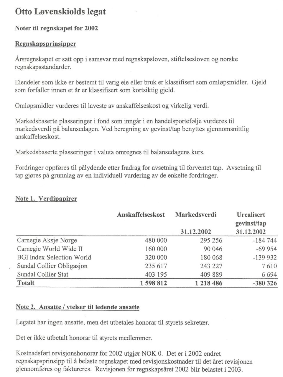 mløpsmidier vurderes til laveste av anskaffelseskost og virkelig verdi. Markedsbaserte plasseringer i fond som inngår i en handelsportefølje vurderes til markedsverdi på balansedagen.