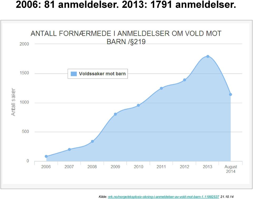 Kilde: nrk.