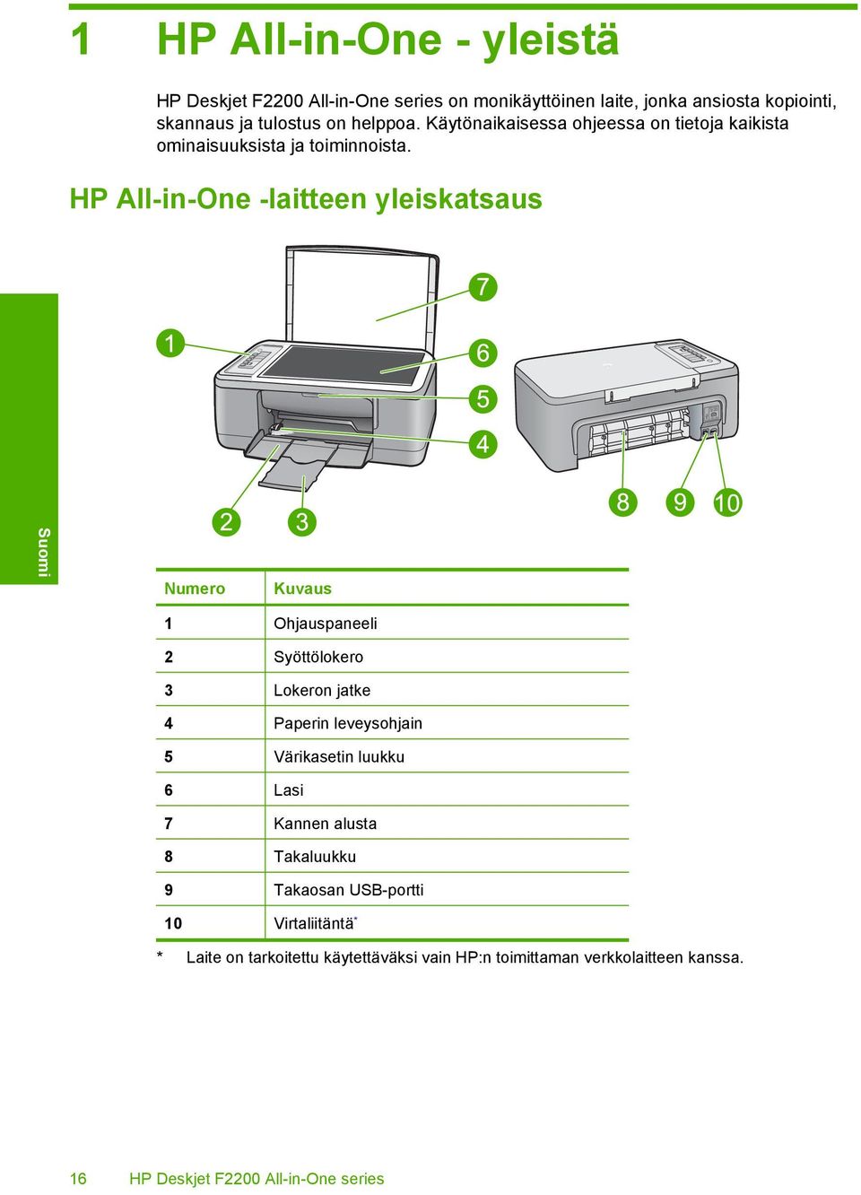 HP All-in-One -laitteen yleiskatsaus Numero Kuvaus 1 Ohjauspaneeli 2 Syöttölokero 3 Lokeron jatke 4 Paperin leveysohjain 5 Värikasetin luukku