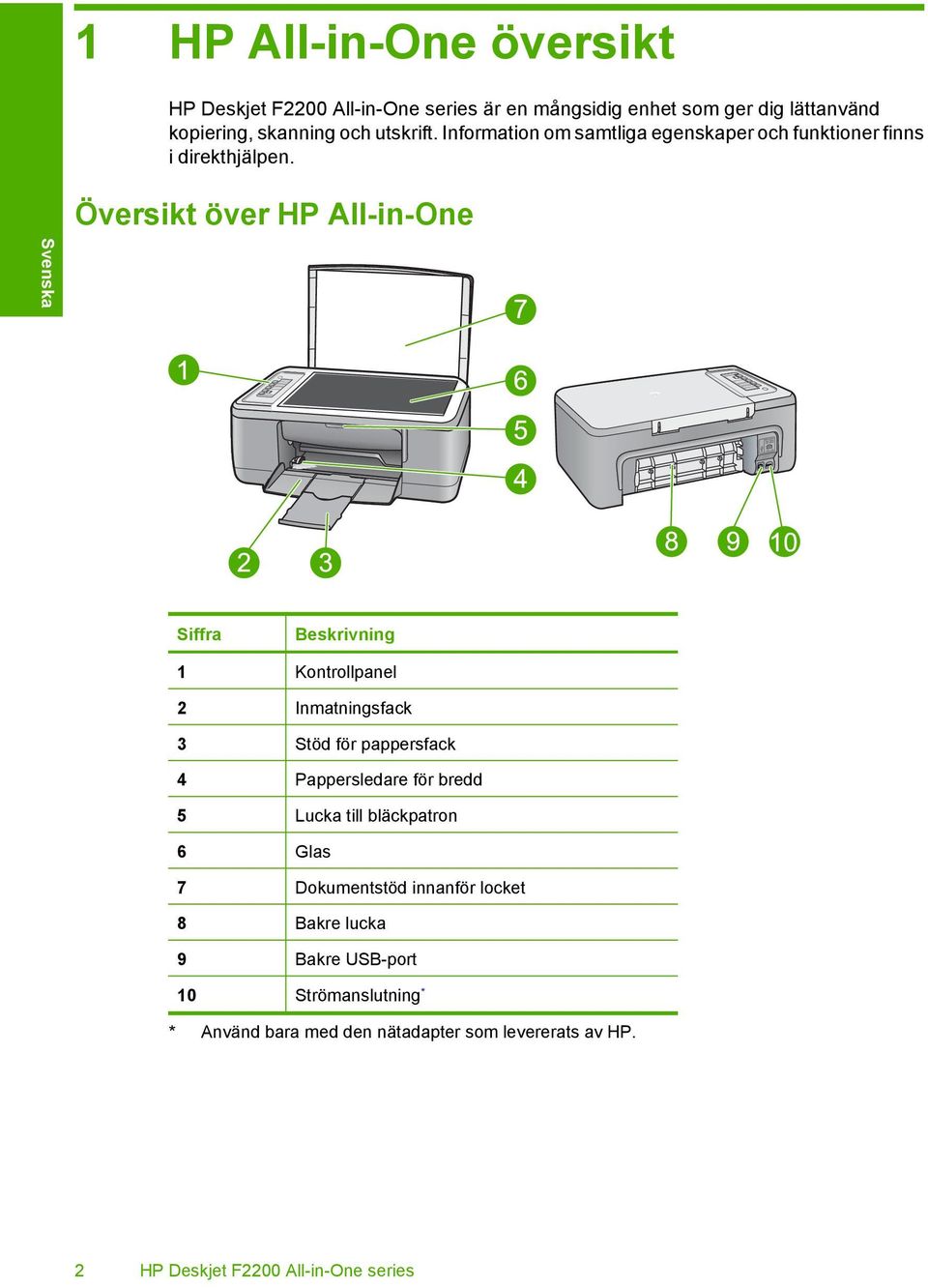 Översikt över HP All-in-One Siffra Beskrivning 1 Kontrollpanel 2 Inmatningsfack 3 Stöd för pappersfack 4 Pappersledare för bredd 5 Lucka