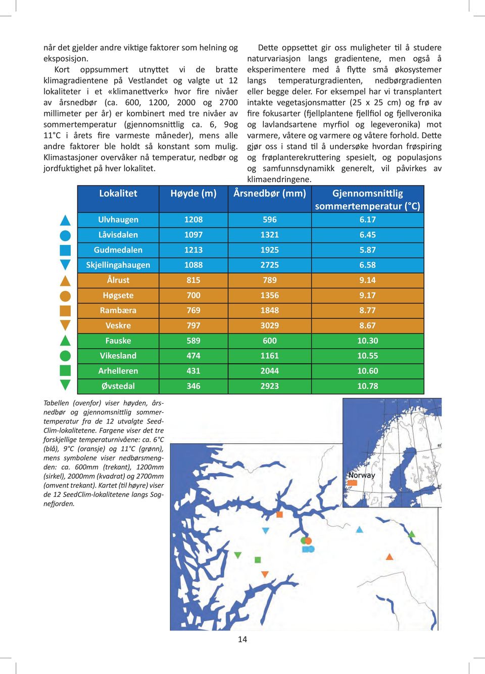 600, 1200, 2000 og 2700 millimeter per år) er kombinert med tre nivåer av sommertemperatur (gjennomsnittlig ca.