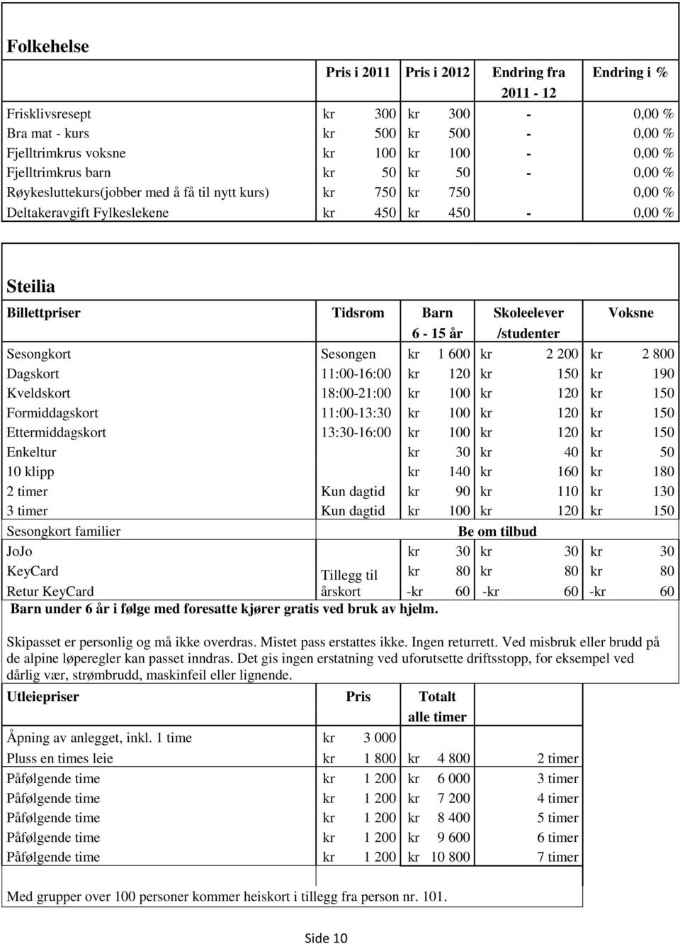 år /studenter Sesongkort Sesongen kr 1 600 kr 2 200 kr 2 800 Dagskort 11:00-16:00 kr 120 kr 150 kr 190 Kveldskort 18:00-21:00 kr 100 kr 120 kr 150 Formiddagskort 11:00-13:30 kr 100 kr 120 kr 150