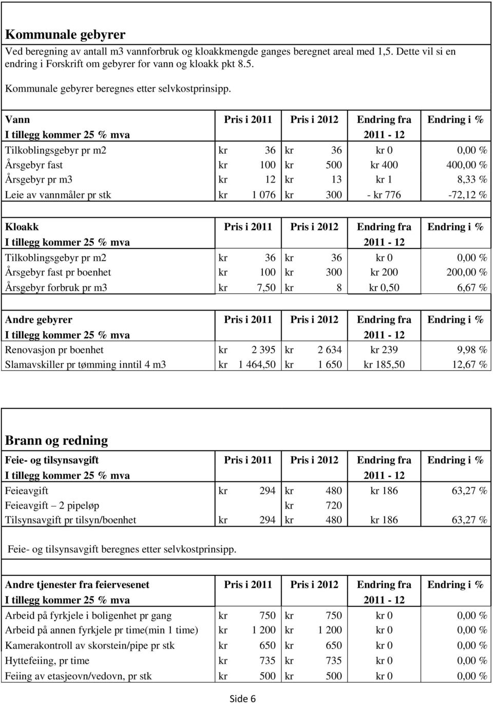 kr 13 kr 1 8,33 % Leie av vannmåler pr stk kr 1 076 kr 300 - kr 776-72,12 % Kloakk Pris i 2011 Pris i 2012 Endring fra Endring i % I tillegg kommer 25 % mva 2011-12 Tilkoblingsgebyr pr m2 kr 36 kr 36