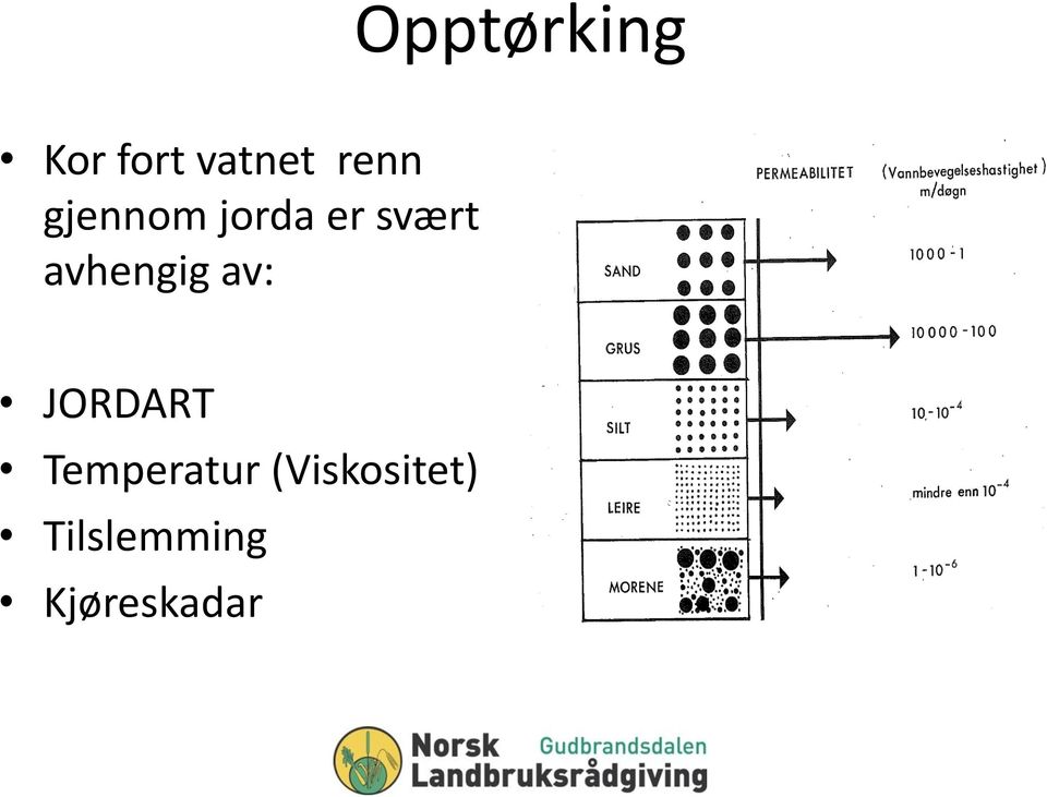 avhengig av: JORDART