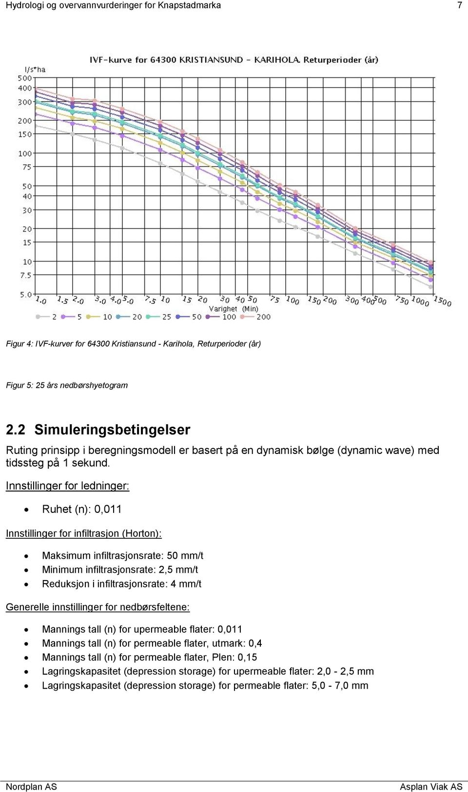 Innstillinger for ledninger: Ruhet (n): 0,011 Innstillinger for infiltrasjon (Horton): Maksimum infiltrasjonsrate: 50 mm/t Minimum infiltrasjonsrate: 2,5 mm/t Reduksjon i infiltrasjonsrate: 4 mm/t