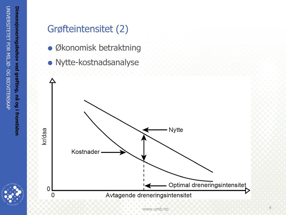 Grøfteintensitet (2)