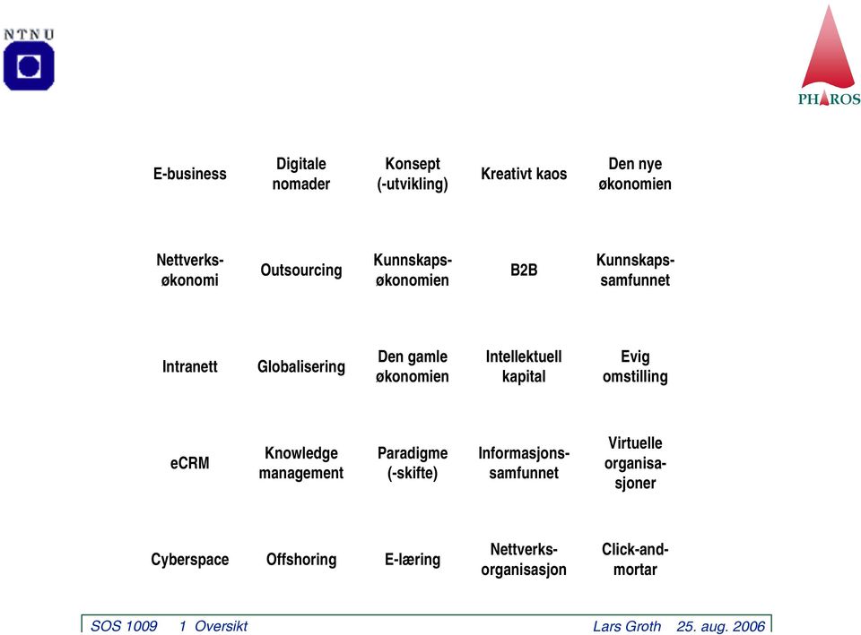 Intellektuell kapital Evig omstilling ecrm Knowledge management Paradigme (-skifte)