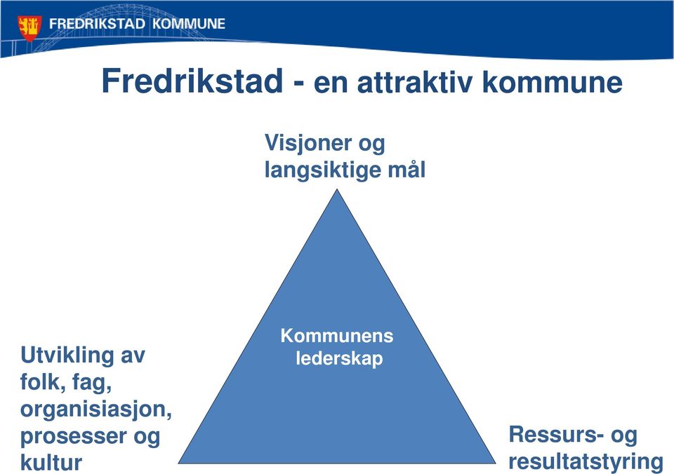 folk, fag, organisiasjon, prosesser og