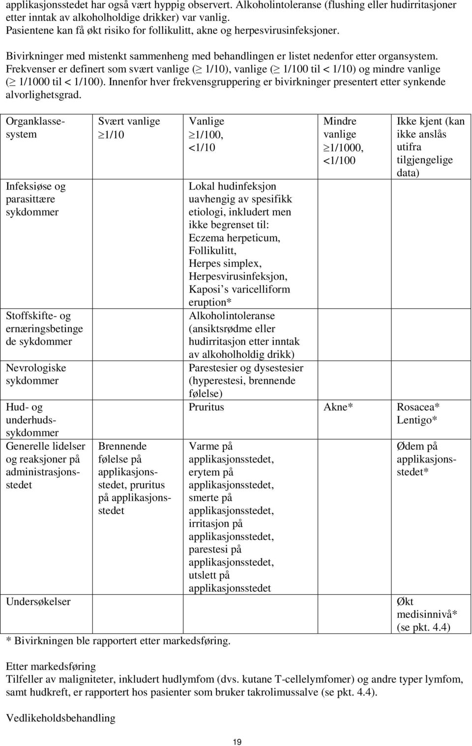 Frekvenser er definert som svært vanlige ( 1/10), vanlige ( 1/100 til < 1/10) og mindre vanlige ( 1/1000 til < 1/100).