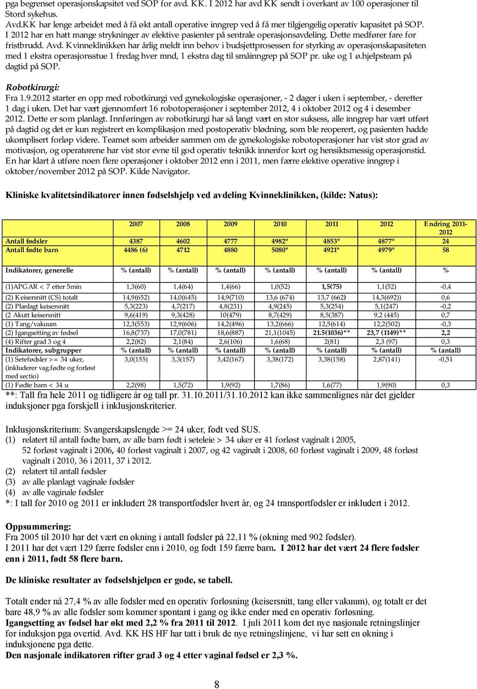 I 2012 har en hatt mange strykninger av elektive pasienter på sentrale operasjonsavdeling. Dette medfører fare for fristbrudd. Avd.