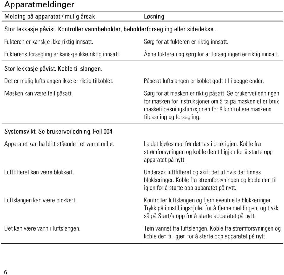 Det er mulig luftslangen ikke er riktig tilkoblet. Masken kan være feil påsatt. Påse at luftslangen er koblet godt til i begge ender. Sørg for at masken er riktig påsatt.