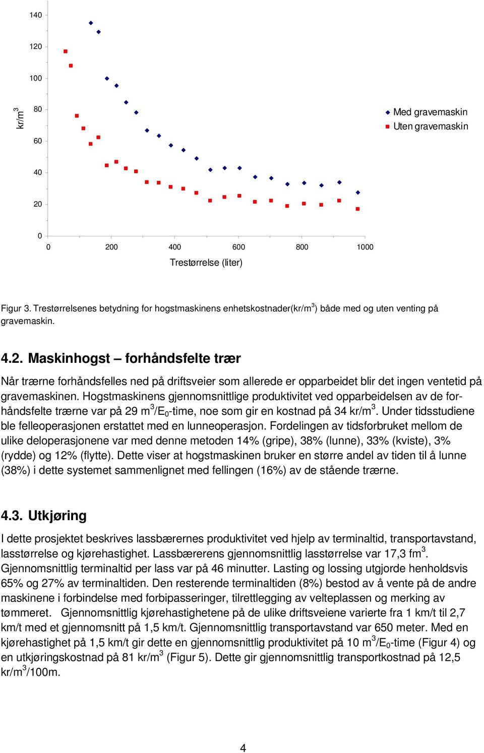 Maskinhogst forhåndsfelte trær Når trærne forhåndsfelles ned på driftsveier som allerede er opparbeidet blir det ingen ventetid på gravemaskinen.