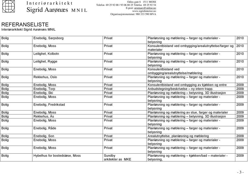 Konsulentbistand ved 2010 ombygging/arealutnyttelse/møblering Bolig Rekkehus, Oslo Privat Planløsning og møblering farger og materialer 2010 Bolig Enebolig, Moss Privat Konsulentbistand ved ombygging