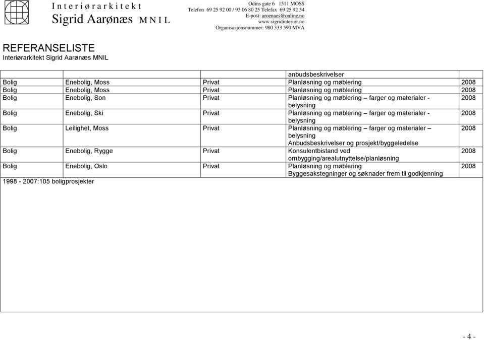 Planløsning og møblering farger og materialer 2008 Anbudsbeskrivelser og prosjekt/byggeledelse Bolig Enebolig, Rygge Privat Konsulentbistand ved 2008