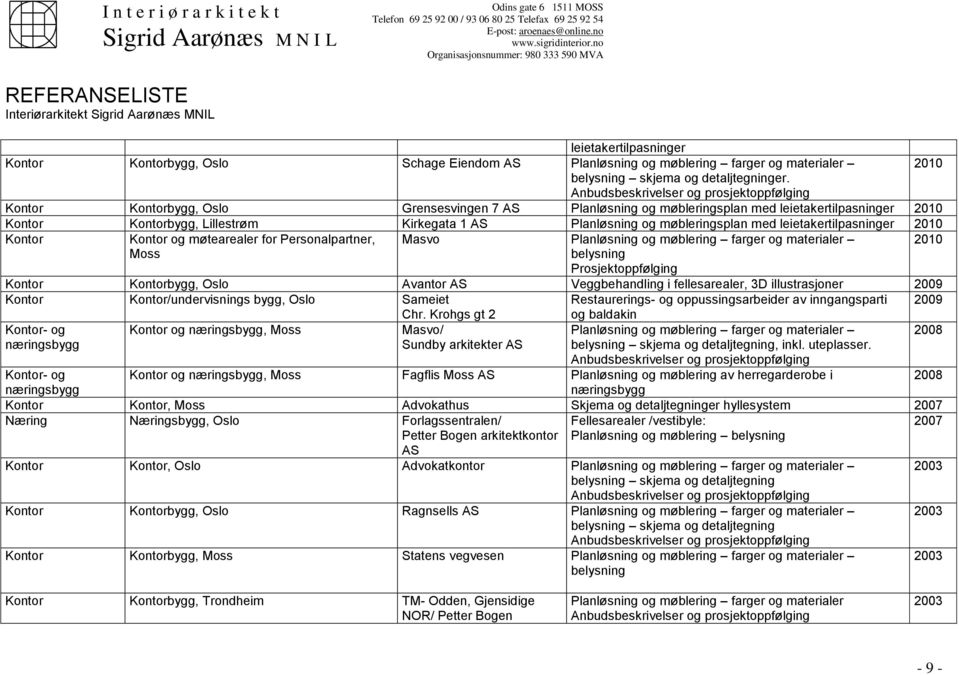 2010 Kontor Kontor og møtearealer for Personalpartner, Masvo Planløsning og møblering farger og materialer 2010 Moss Prosjektoppfølging Kontor Kontorbygg, Oslo Avantor Veggbehandling i fellesarealer,