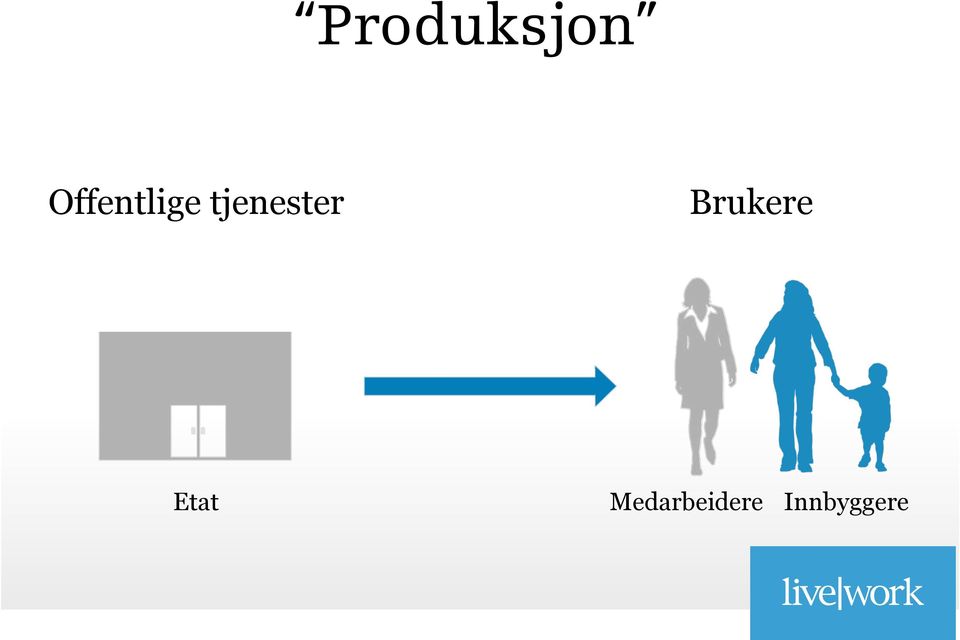 tjenester