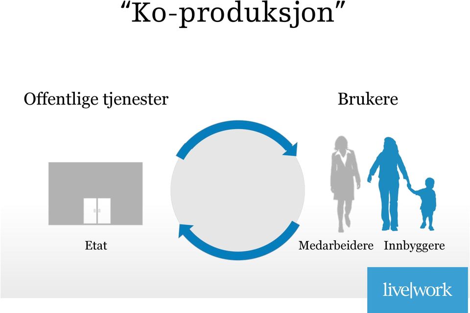 tjenester Brukere