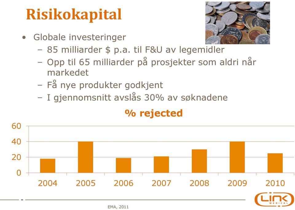 legemidler Opp til 65 milliarder på prosjekter som aldri når