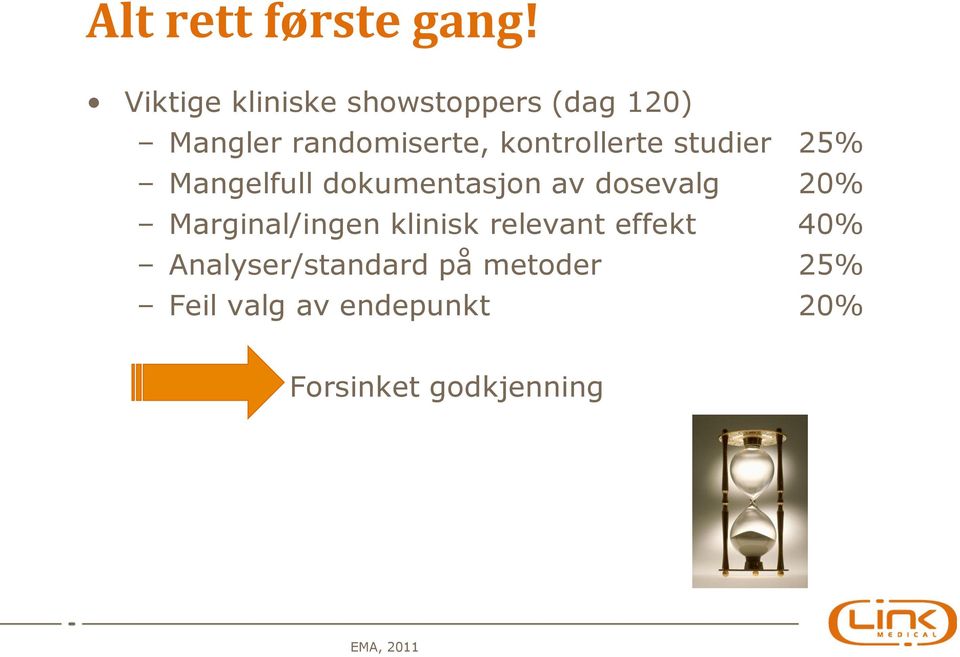 kontrollerte studier 25% Mangelfull dokumentasjon av dosevalg 20%