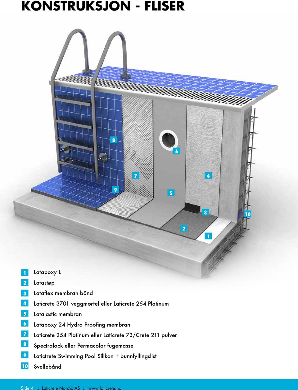 membran Laticrete 254 Platinum eller Laticrete 73/Crete 211 pulver Spectralock eller Permacolor fugemasse