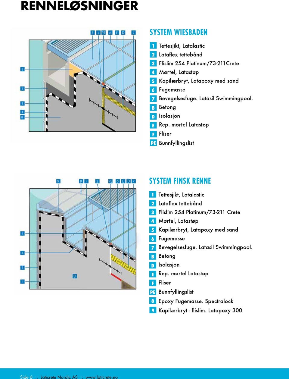 mørtel Latastøp Fliser Bunnfyllingslist System Finsk renne 1 2 3 4 5 6 7 B D E F PE 8 9 Tettesjikt, Latalastic Lataflex tettebånd Flislim 254 Platinum/73-211 Crete Mørtel,