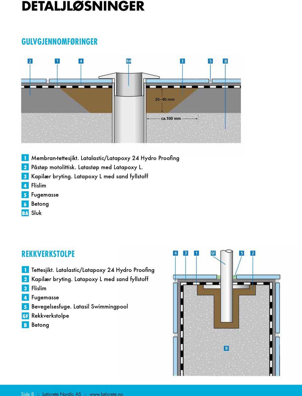 Latapoxy L med sand fyllstoff Flislim Fugemasse Betong Sluk rekkverkstolpe 1 2 3 4 5 GF B Tettesjikt.