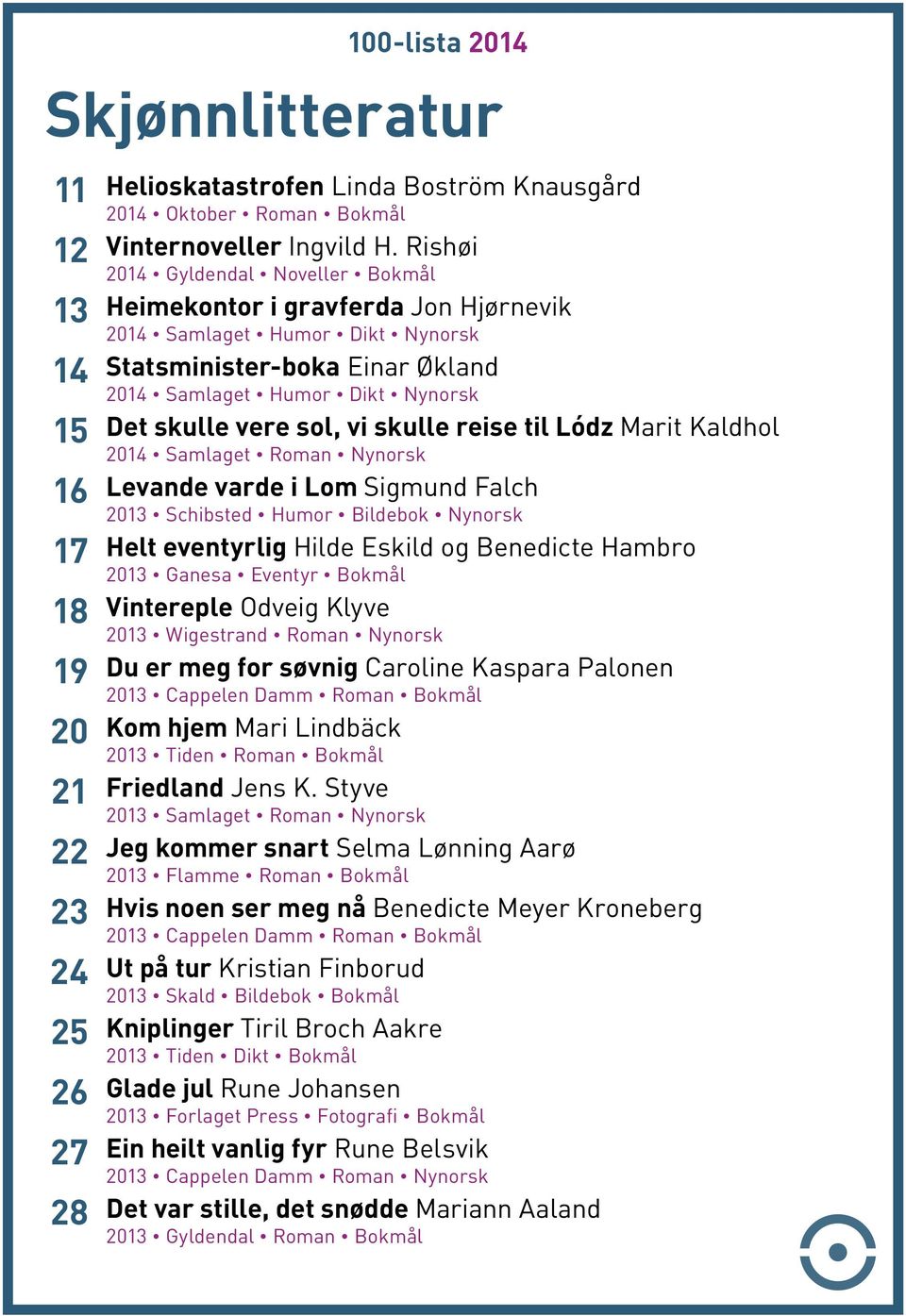 skulle reise til Lódz Marit Kaldhol 2014 Samlaget Roman Nynorsk Levande varde i Lom Sigmund Falch 2013 Schibsted Humor Bildebok Nynorsk Helt eventyrlig Hilde Eskild og Benedicte Hambro 2013 Ganesa