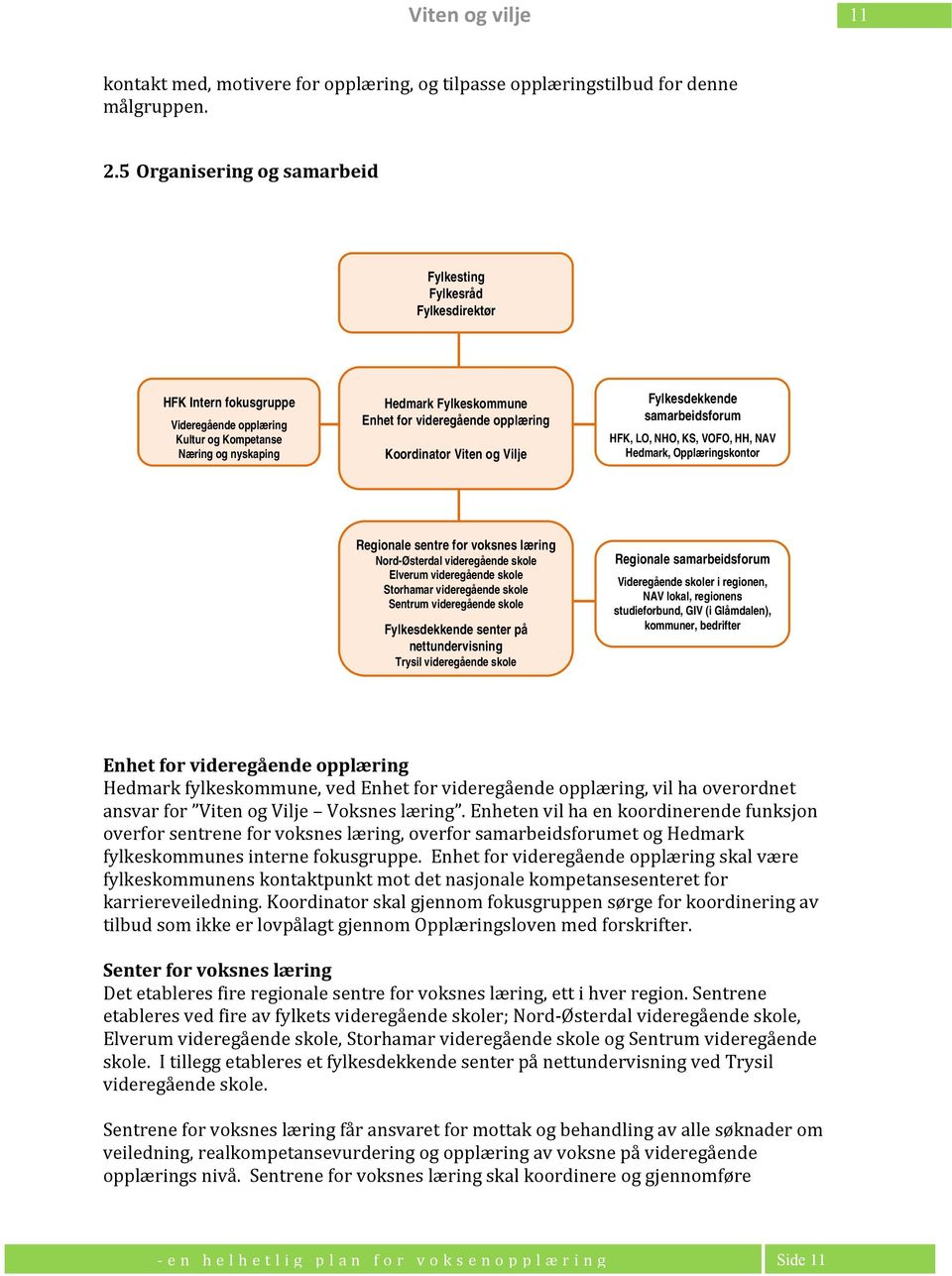 Fylkesdekkende samarbeidsforum HFK, LO, NHO, KS, VOFO, HH, NAV, Opplæringskontor Regionale sentre for voksnes læring Nord-Østerdal videregående skole Elverum videregående skole Storhamar videregående