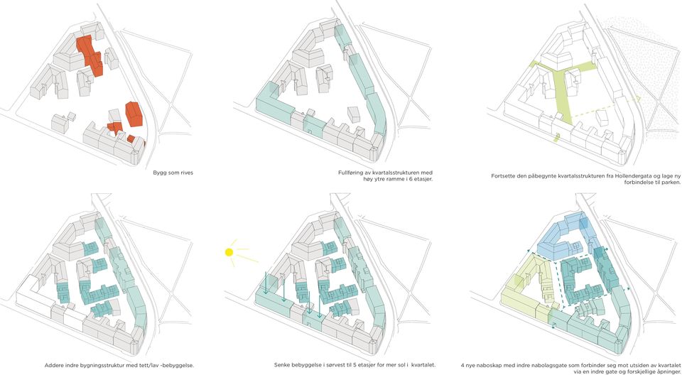 Addere indre bygningsstruktur med tett/lav -bebyggelse.