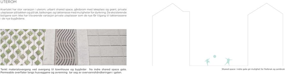 De eksisterende boligene som ikke har tilsvarende variasjon private uteplasser som de nye får tilgang til takterrassene i de nye bygårdene.