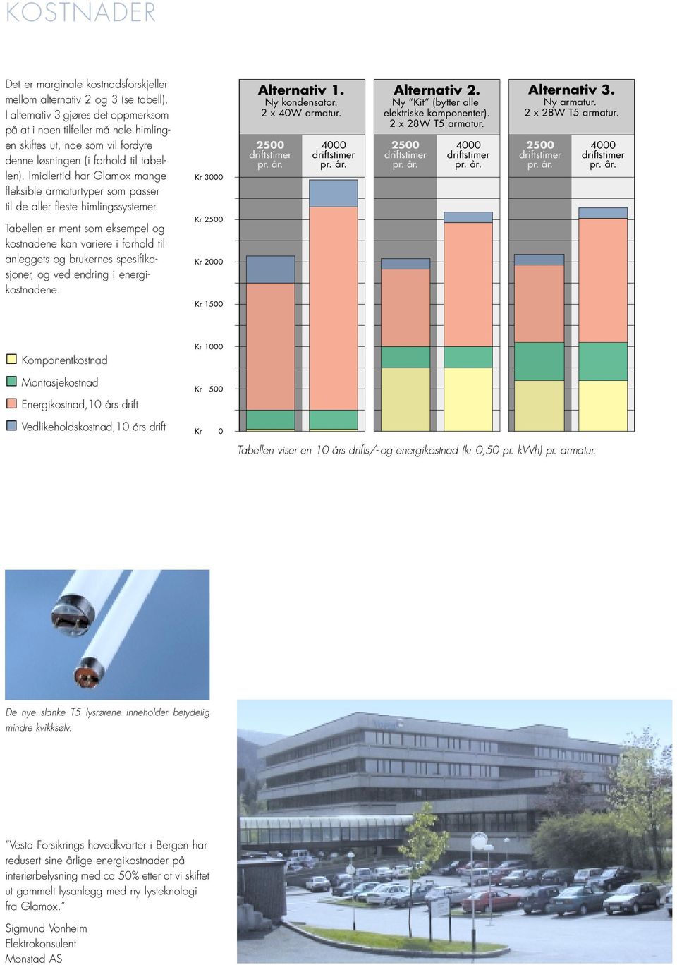 Imidlertid har Glamox mange fleksible armaturtyper som passer til de aller fleste himlingssystemer. Kr 3000 Alternativ 1. Ny kondensator. 2 x 40W armatur. 2500 4000 Alternativ 2.