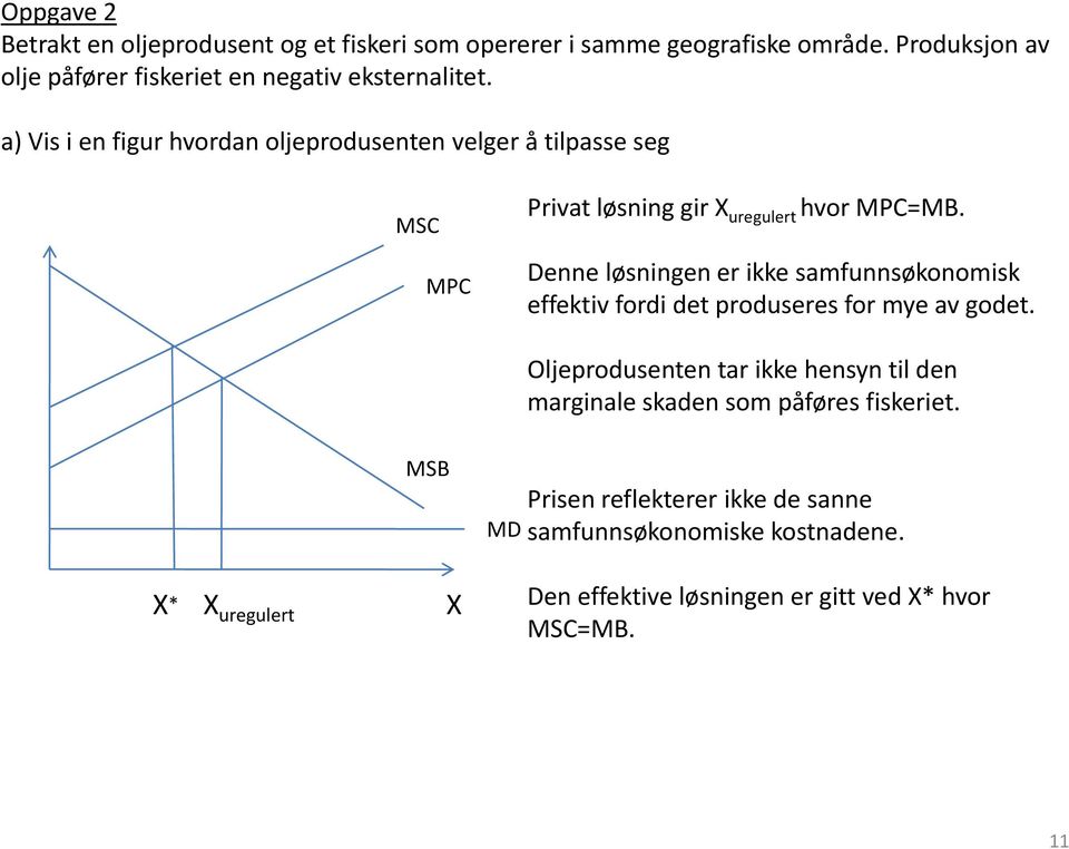 a) Vis i en figur hvordan oljeprodusenten velger å tilpasse seg MPC Privat løsning gir X uregulert hvor MPC=MB.