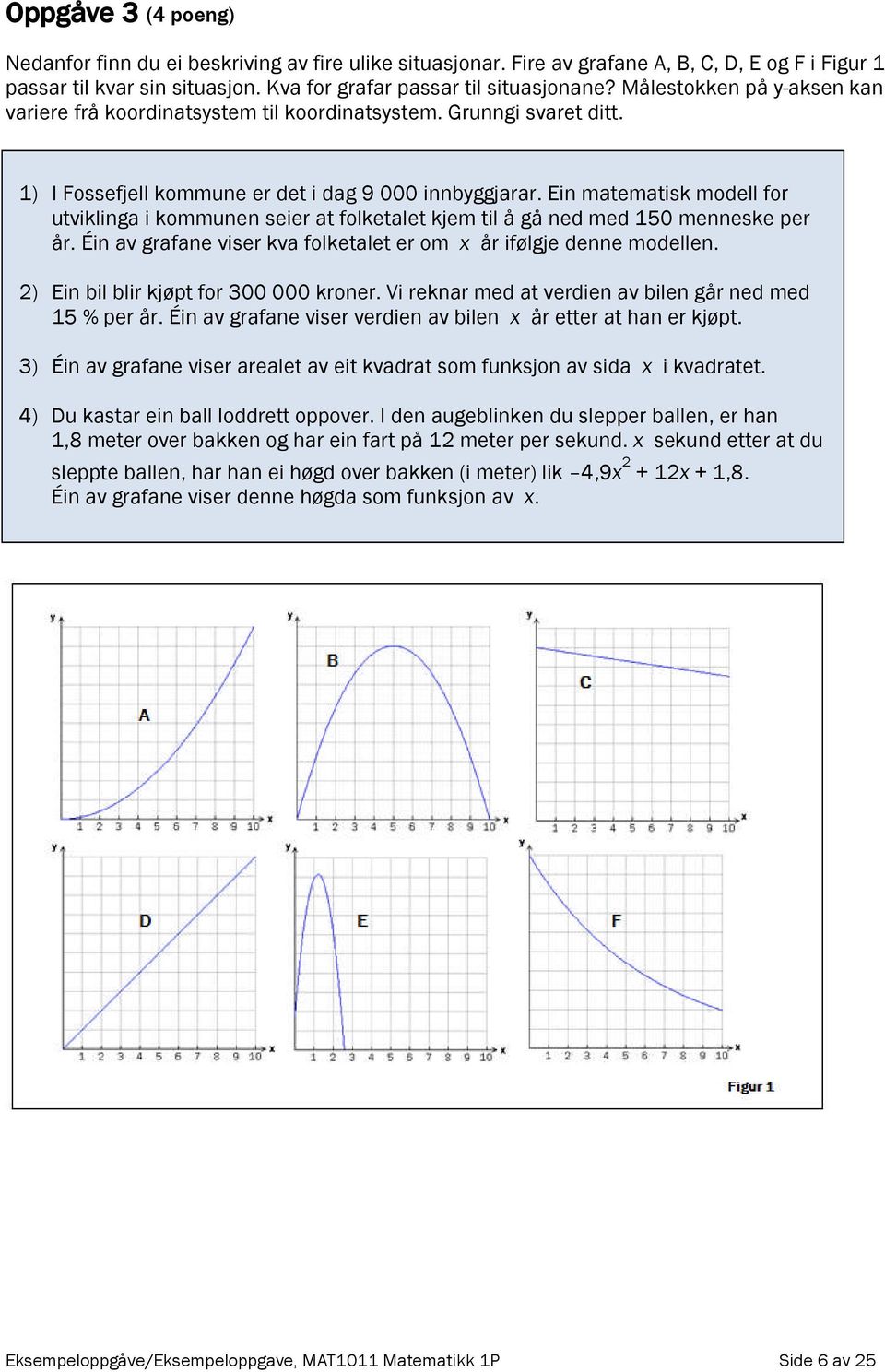 Ein matematisk modell for utviklinga i kommunen seier at folketalet kjem til å gå ned med 150 menneske per år. Éin av grafane viser kva folketalet er om x år ifølgje denne modellen.