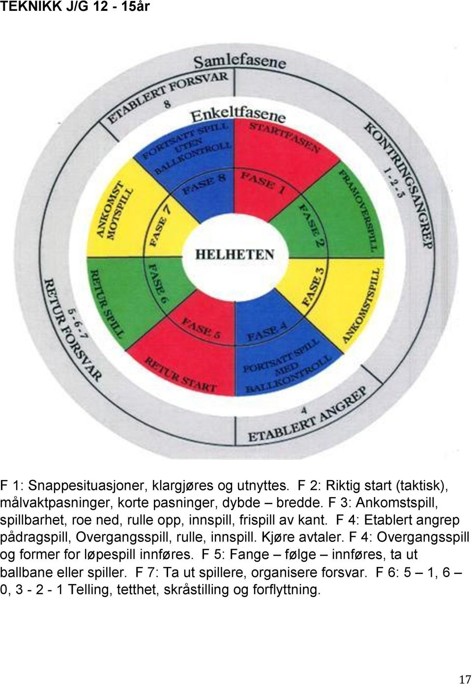 F 3: Ankomstspill, spillbarhet, roe ned, rulle opp, innspill, frispill av kant.