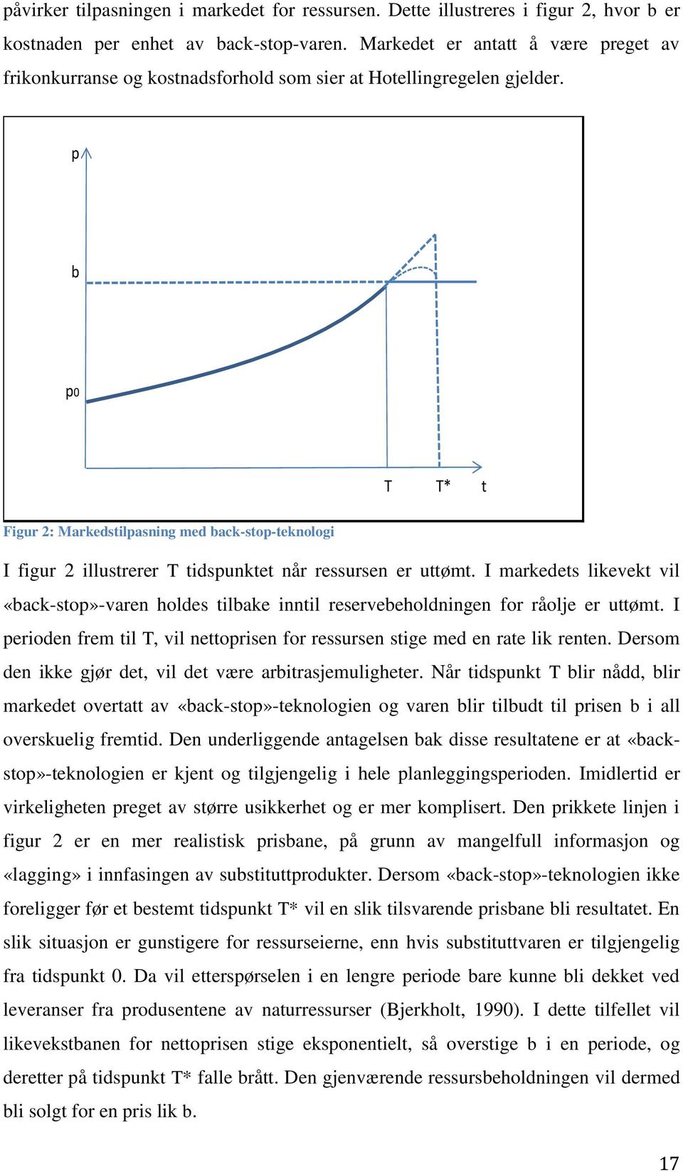 p b p0 T T* t Figur 2: Markedstilpasning med back-stop-teknologi I figur 2 illustrerer T tidspunktet når ressursen er uttømt.