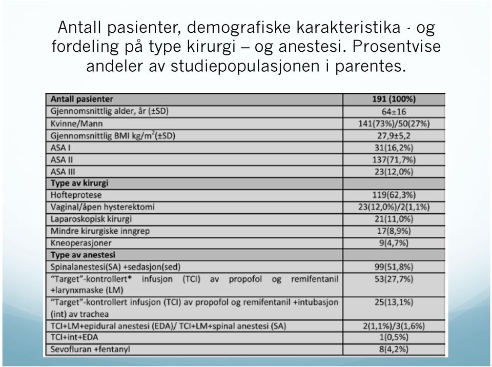 type kirurgi og anestesi.