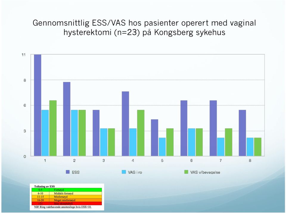 med vaginal hysterektomi