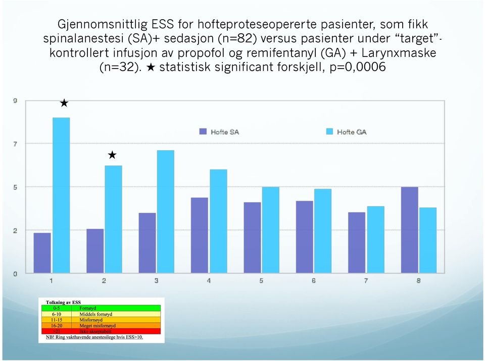 under target - kontrollert infusjon av propofol og