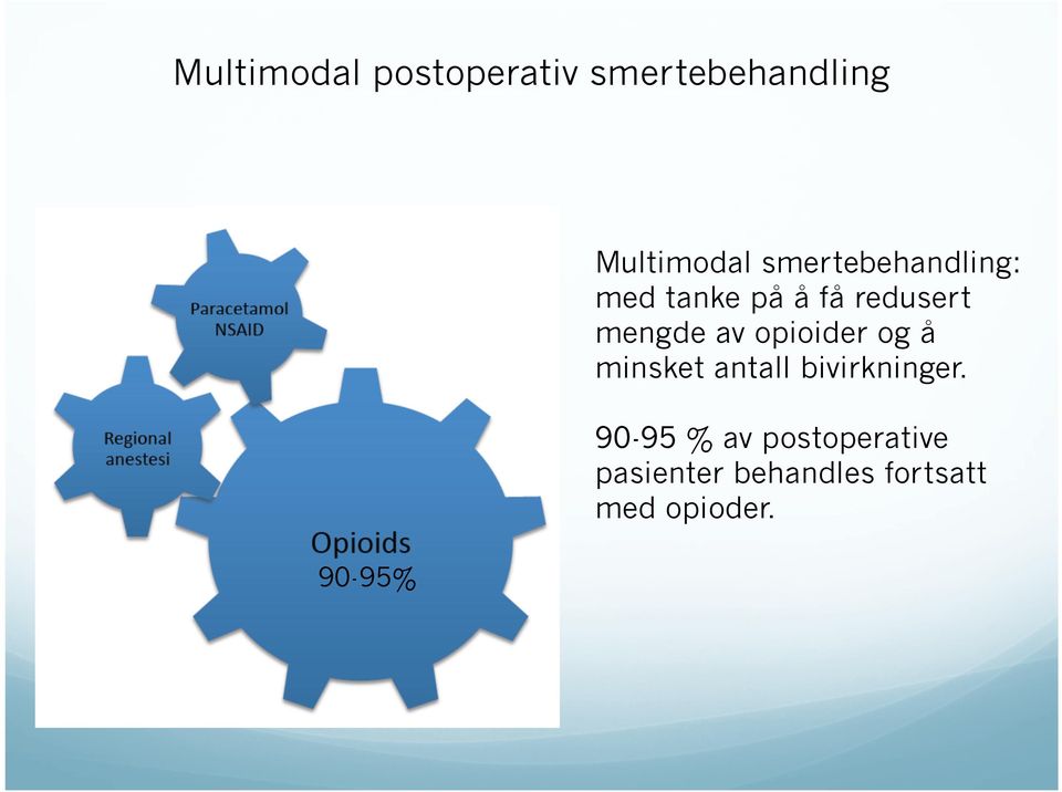 mengde av opioider og å minsket antall bivirkninger.