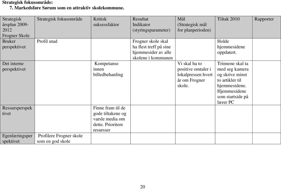 suksessfaktor Kompetanse innen billedbehanling Finne fram til de gode tiltakene og varsle media om dette.