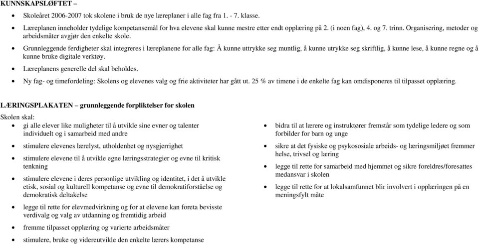 Grunnleggende ferdigheter skal integreres i læreplanene for alle fag: Å kunne uttrykke seg muntlig, å kunne utrykke seg skriftlig, å kunne lese, å kunne regne og å kunne bruke digitale verktøy.