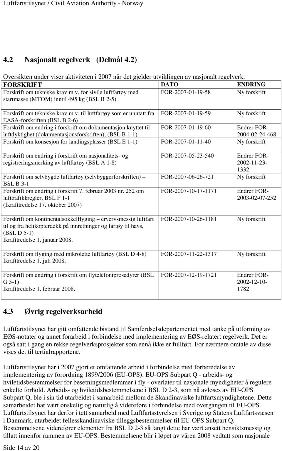 (dokumentasjonsforskriften), (BSL B 1-1) FOR-2007-01-19-60 Endrer FOR- 2004-02-24-468 Forskrift om konsesjon for landingsplasser (BSL E 1-1) FOR-2007-01-11-40 Ny forskrift Forskrift om endring i