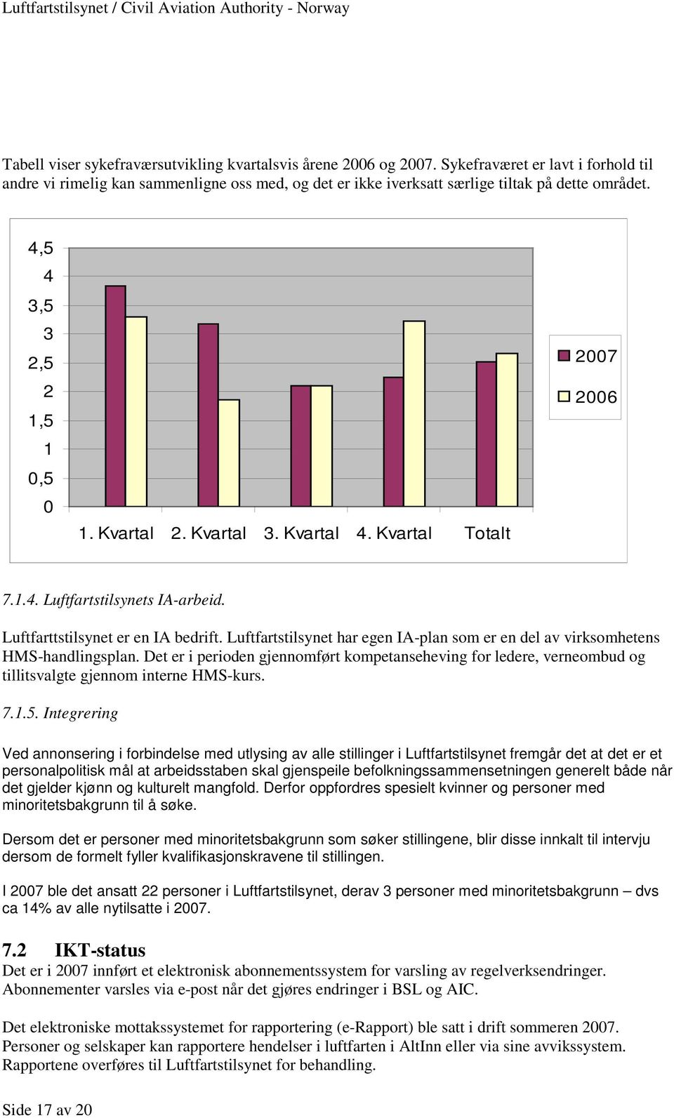 Luftfartstilsynet har egen IA-plan som er en del av virksomhetens HMS-handlingsplan. Det er i perioden gjennomført kompetanseheving for ledere, verneombud og tillitsvalgte gjennom interne HMS-kurs. 7.