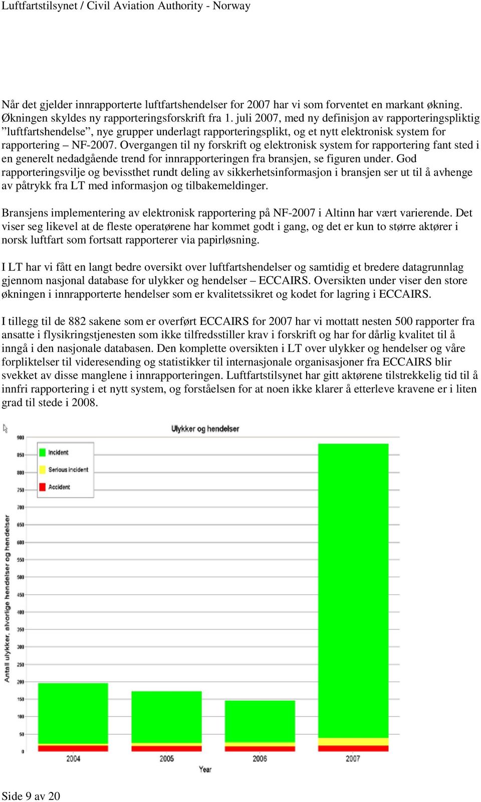 Overgangen til ny forskrift og elektronisk system for rapportering fant sted i en generelt nedadgående trend for innrapporteringen fra bransjen, se figuren under.