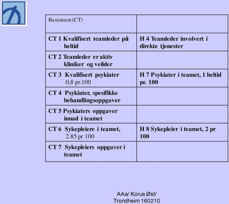 100 CT 4 Psykiater, spesifikke behandlingsoppgaver CT 5 Psykiaters oppgaver innad i teamet CT 6